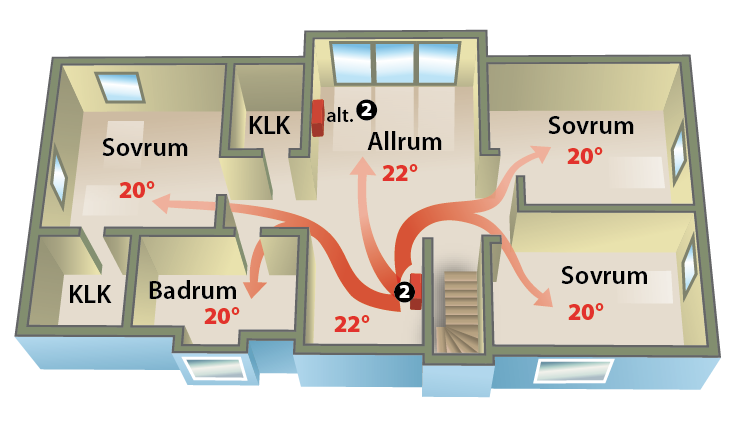 luftvärmepump Scanmont